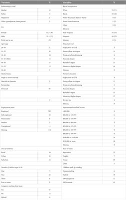 Caregivers’ anxiety and perception of their children’s wellbeing: a year into the COVID-19 pandemic